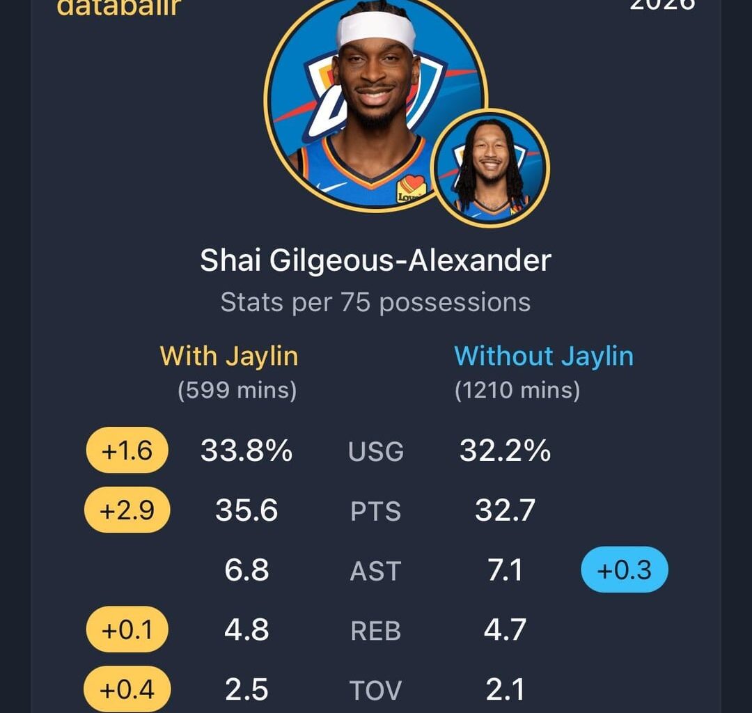 SGA numbers with our true high-level spacers are absurd