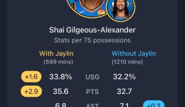 SGA numbers with our true high-level spacers are absurd