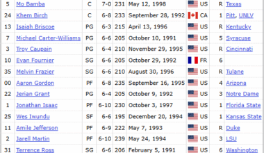 Steve Clifford brought this team (With injuries) to as many wins as we are on track for this season