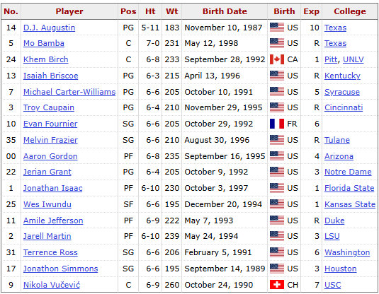 Steve Clifford brought this team (With injuries) to as many wins as we are on track for this season