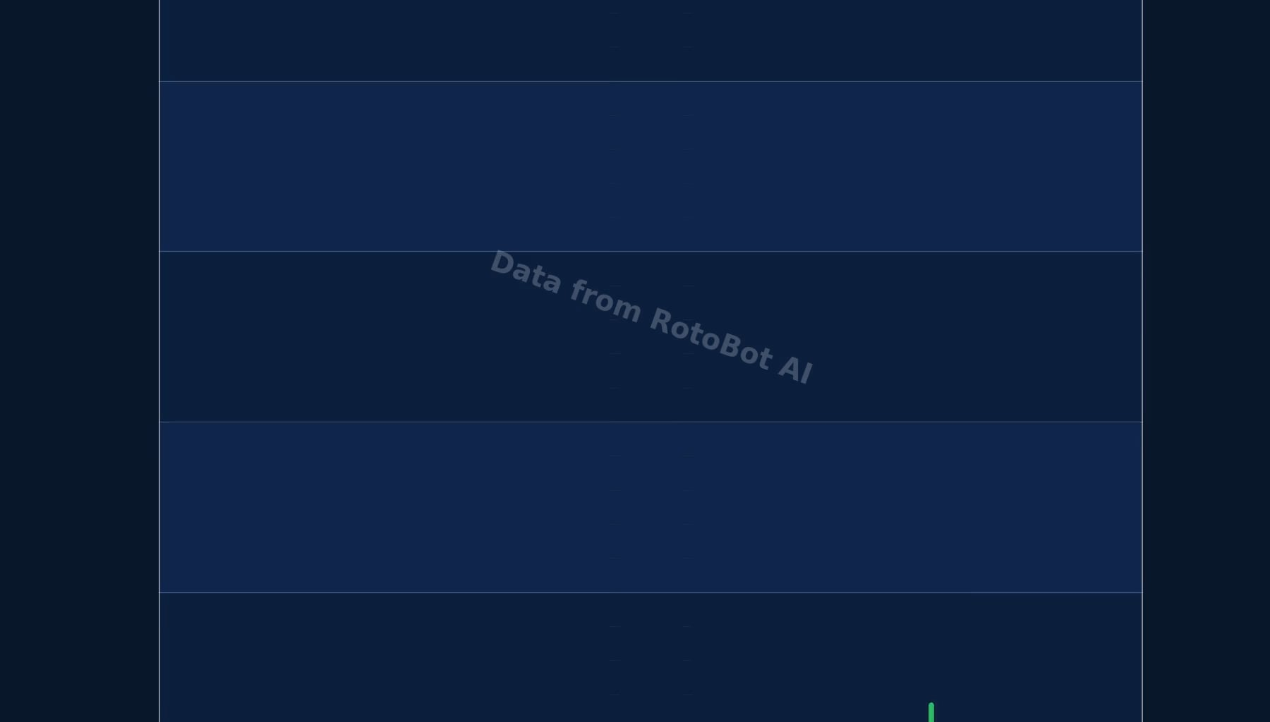 Created this Route Tree Video for all of Ja'Marr Chase's Targets in 2025! I think you guys will love this!