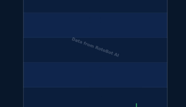 Created this Route Tree Video for all of Ja'Marr Chase's Targets in 2025! I think you guys will love this!