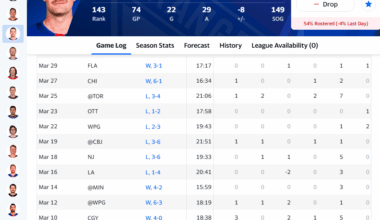 Alexis Lafreniere, ladies and gentlemen