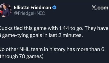[Friedman] Ducks tied this game with 1:44 to go. They have 8 game-tying goals in last 2 minutes. No other team in NHL history has more than 6 (through 70 games).