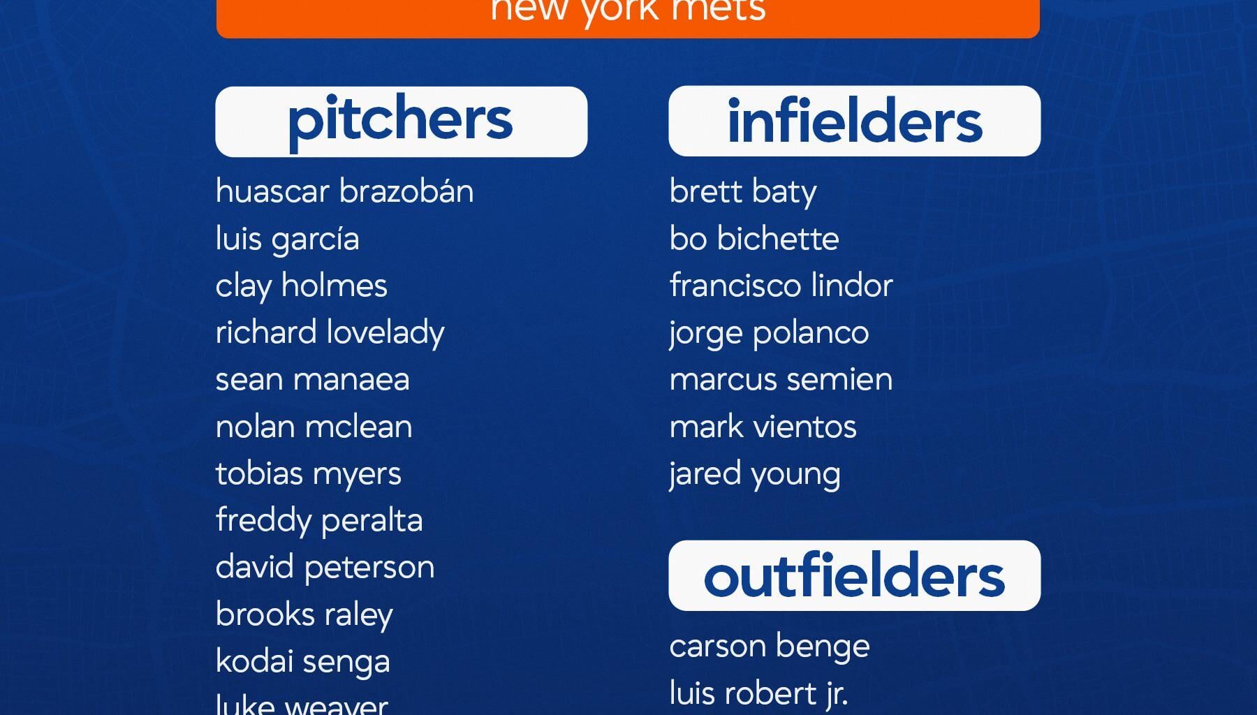 Your 2026 New York Mets Opening Day Roster