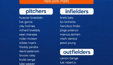 Your 2026 New York Mets Opening Day Roster