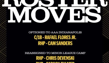We have made the following roster moves. There are now 28 players remaining in Major League camp.