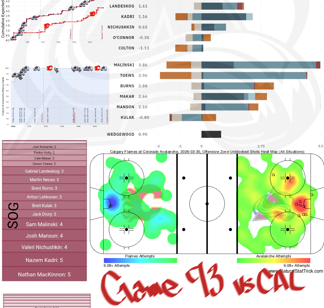 [PPGT] Après Ski | Avs vs Flames | The Every Team In The League Edition