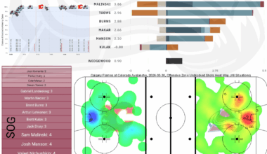 [PPGT] Après Ski | Avs vs Flames | The Every Team In The League Edition