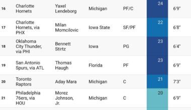 2026 NBA Mock Draft 2.0