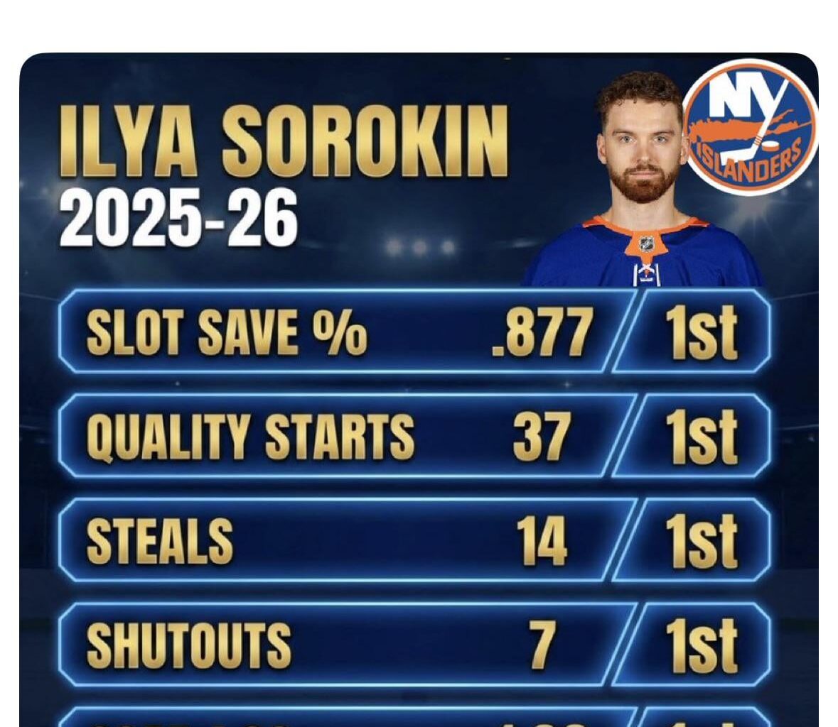 Not just the Vezina , Ilya deserves MVP votes if they make the playoffs