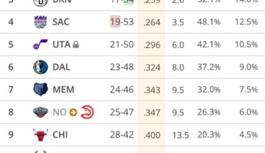 Update after last nights action ..