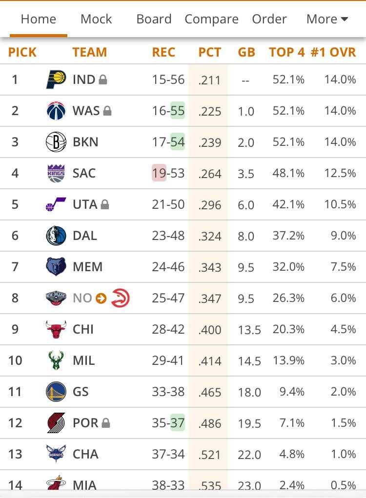 Update after last nights action ..