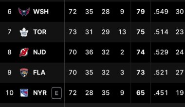 Happy Rangers Elimination Day