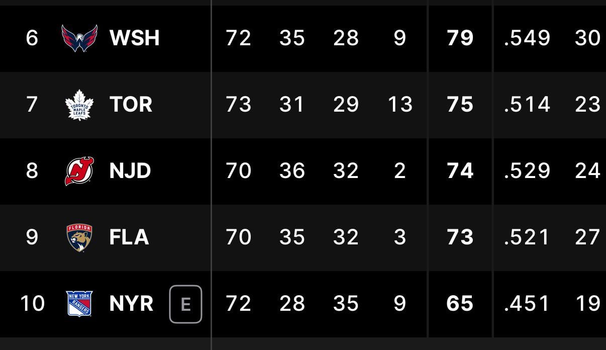 Happy Rangers Elimination Day