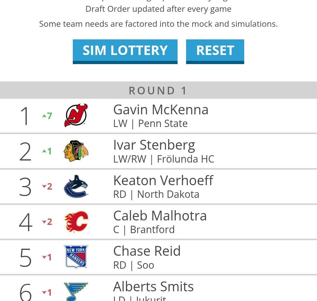 After pressing sim lottery repeatedly, devils finally get mckenna!