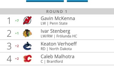 After pressing sim lottery repeatedly, devils finally get mckenna!