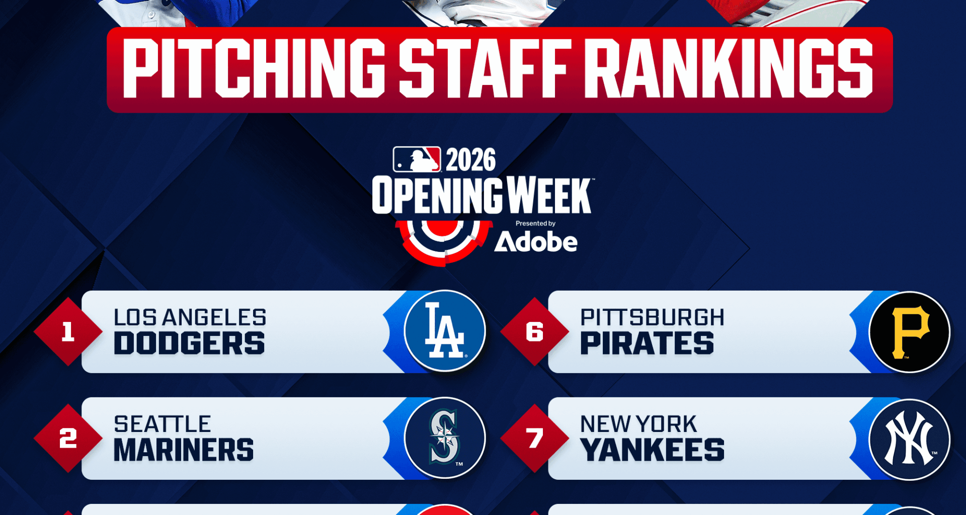 The Dodgers enter 2026 at the top of the Pitching Staff Power Rankings