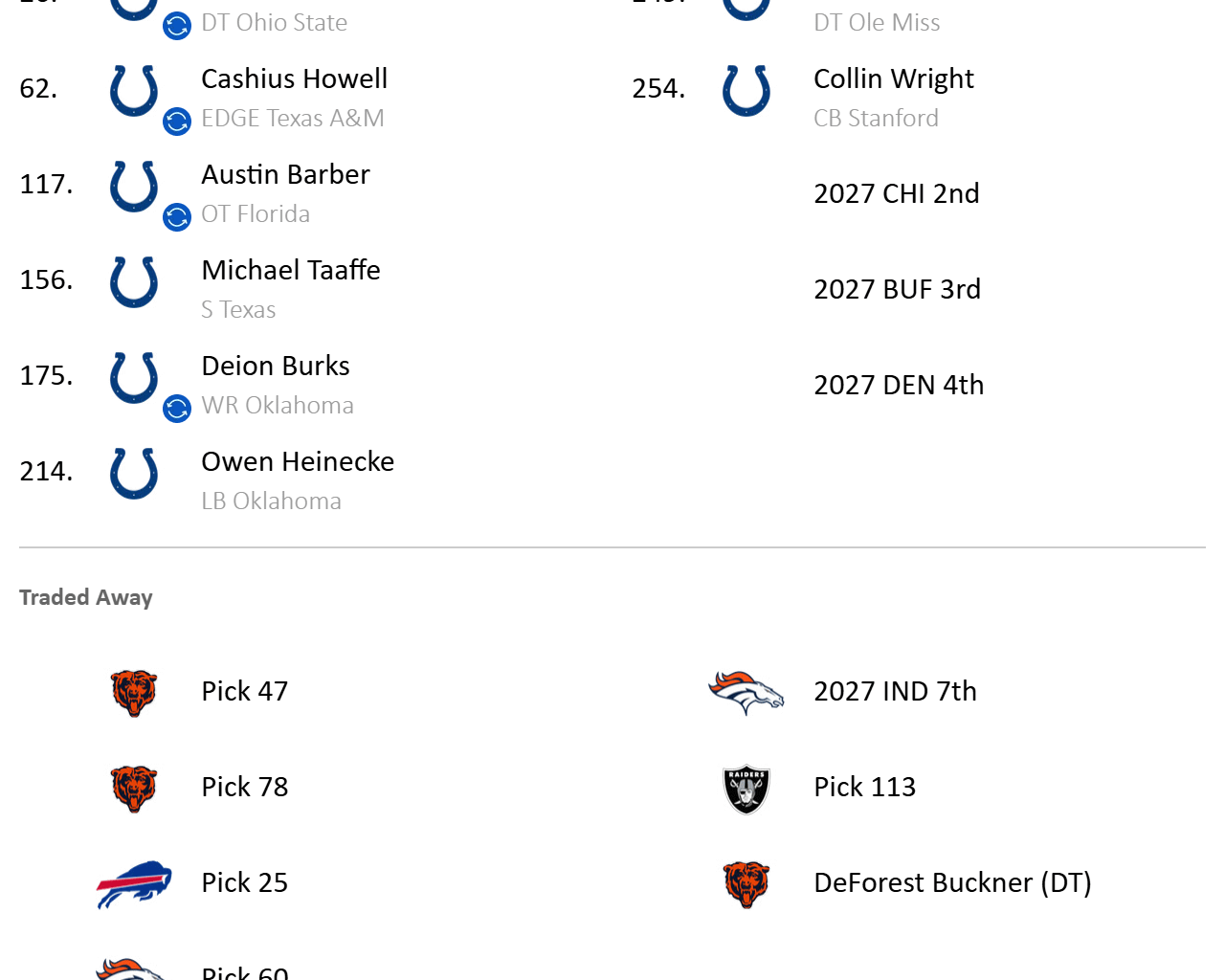2026 Colts Mock Draft 1.0