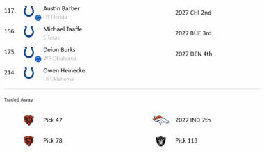 2026 Colts Mock Draft 1.0
