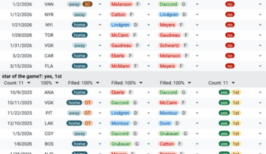 Play of the Game vs Star of the Game