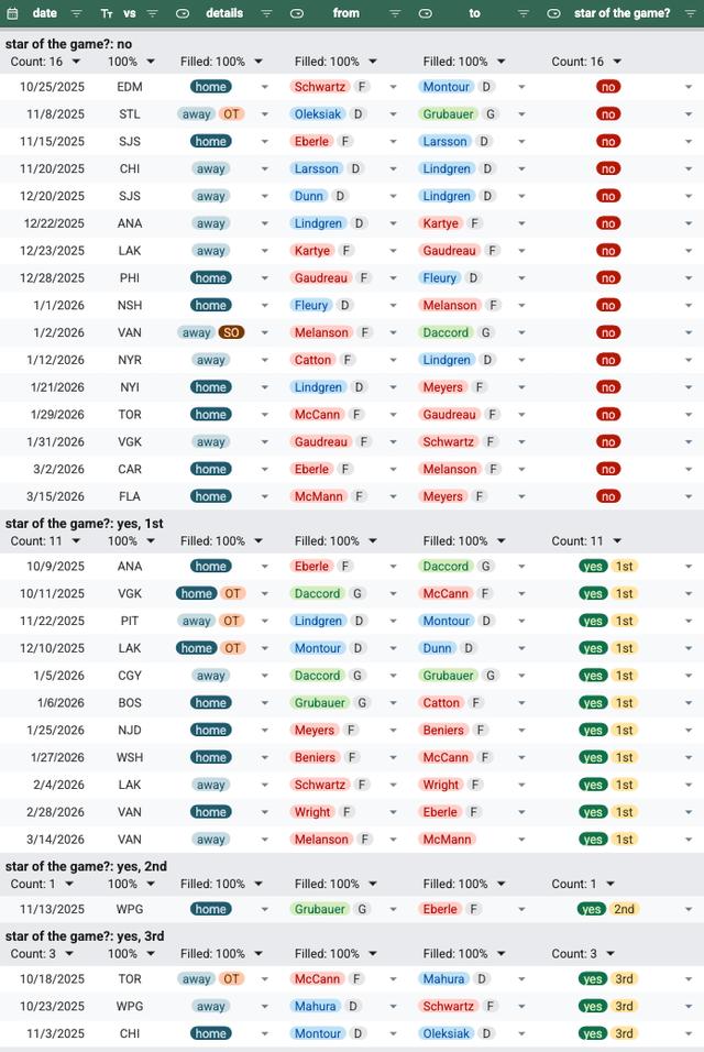 Play of the Game vs Star of the Game