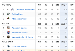 just gonna scooch on by real quick