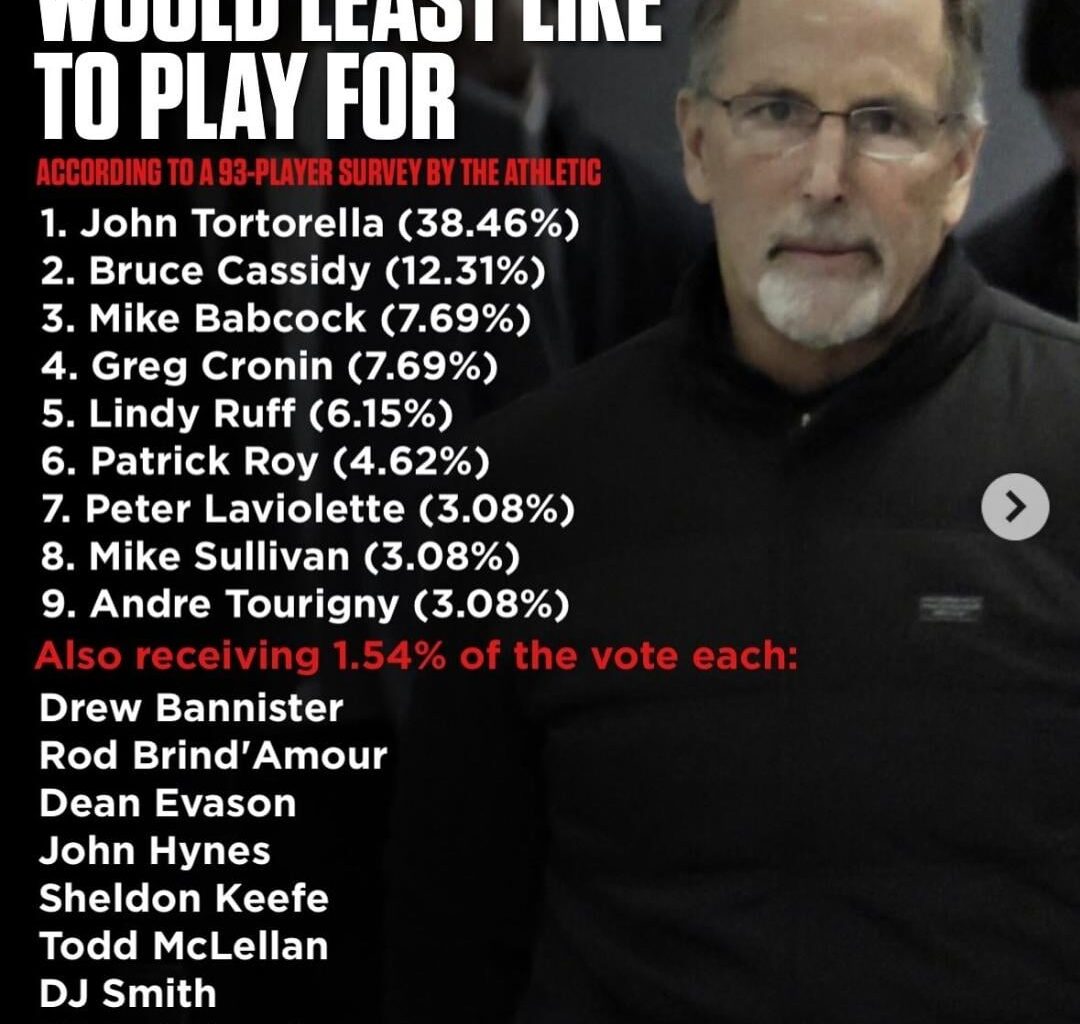 From a player pill taken by The Athletic in February of last year