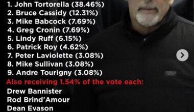 From a player pill taken by The Athletic in February of last year