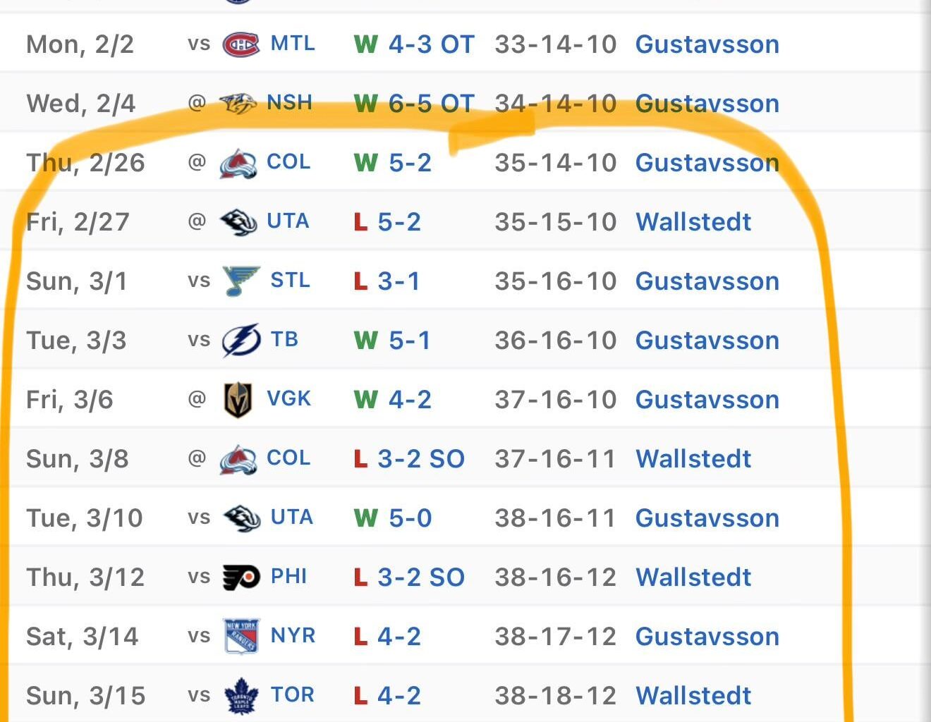 Since the Olympic Break