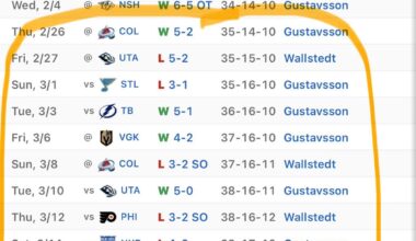 Since the Olympic Break