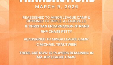 Reds transactions 3/9/26 - CES and Petty optioned to Triple-A Louisville and reassigned to Minor League camp, Trautwein reassigned to Minor League camp