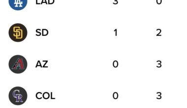 Can’t say I’ve seen this before. NLWest has 4 wins combined in the first 15 games.