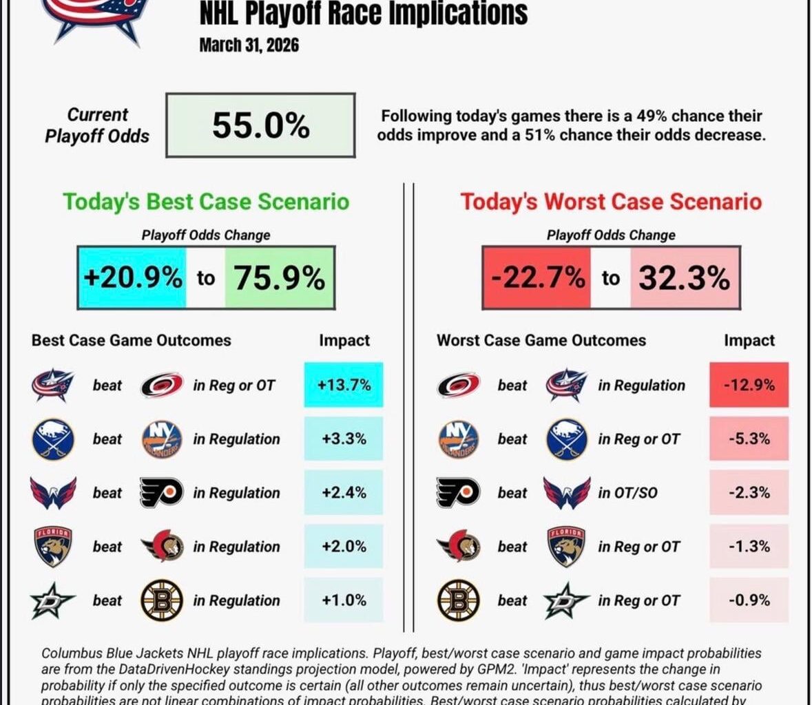 3.31.26 Playoff Implications
