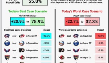 3.31.26 Playoff Implications