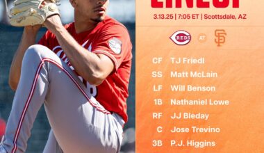 Reds lineups - Friday 3/13/26