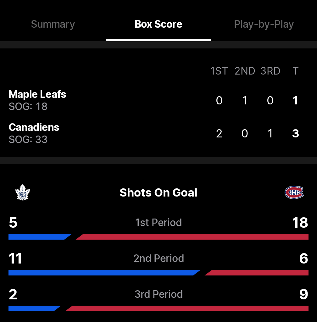 Genuinely Unwatchable