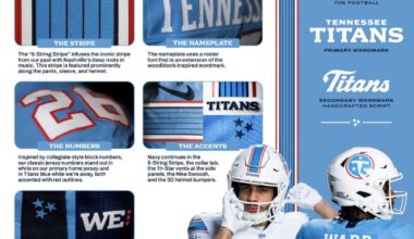 The Complete Jersey Breakdown