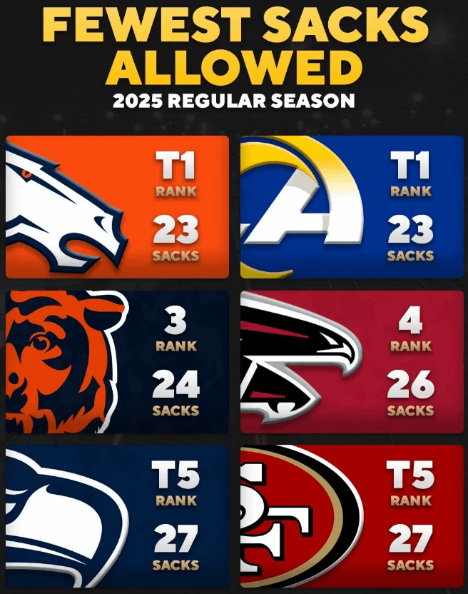 OL Appreciation Post