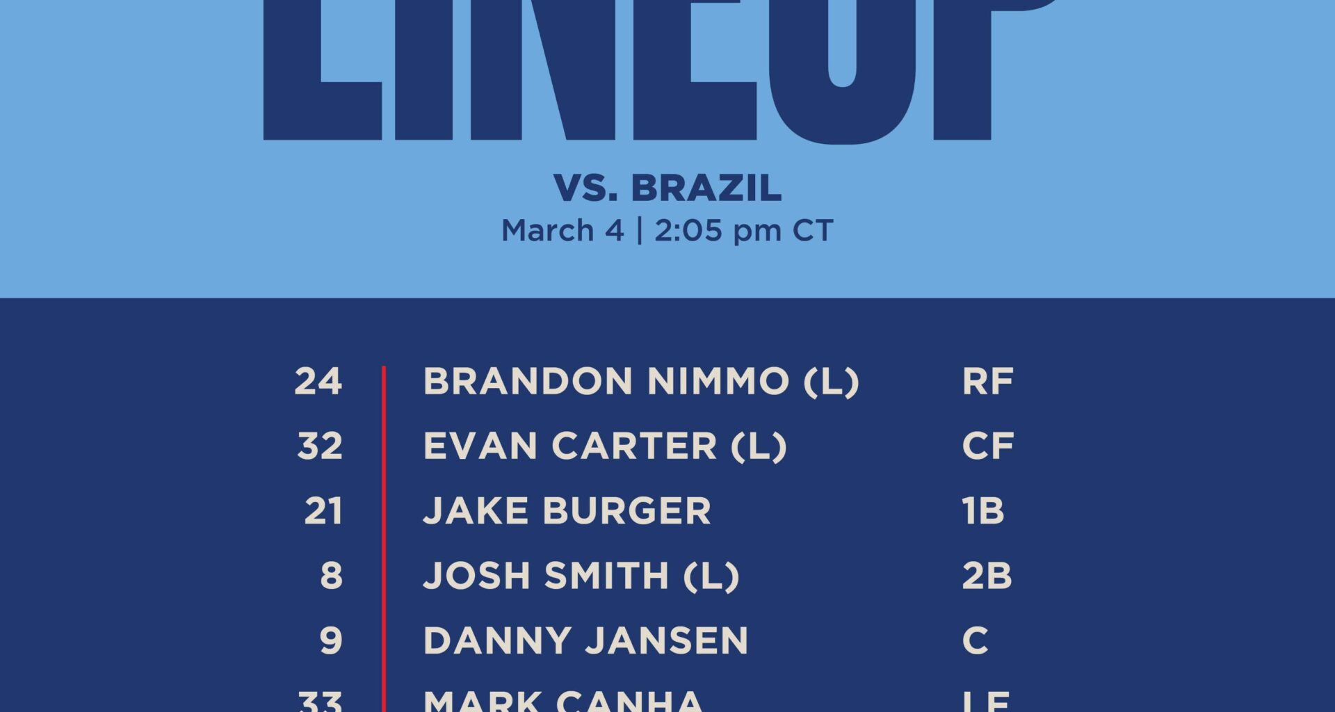 Rangers lineup for March 4, 2026 vs. Brazil