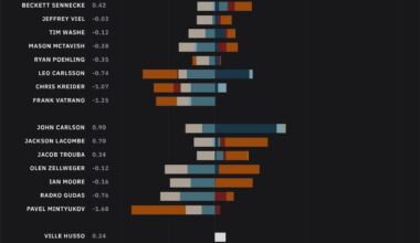 [HockeyStatCards] 2026-03-26 GameScore Impact Card - Anaheim Granlunds vs Calgary Flames