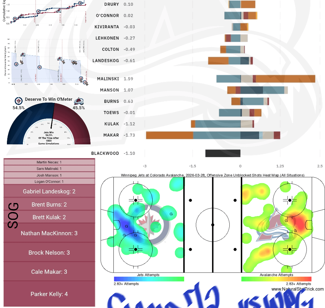 [PPGT] Après Ski | Avs vs Jets | The 10 Games Left Edition