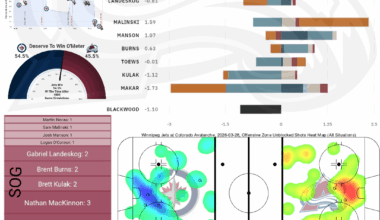 [PPGT] Après Ski | Avs vs Jets | The 10 Games Left Edition