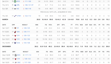 Trae Young hasn't had a W since October. Pour one out for our homie