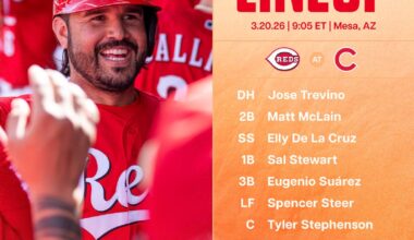 Reds lineup - Friday 3/20/26 - Geno's back!