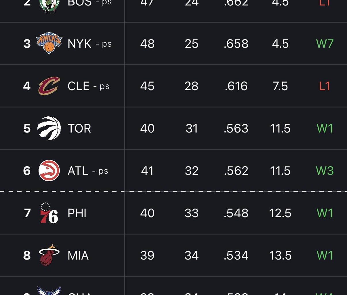 The 10th seed is ours! 🔒