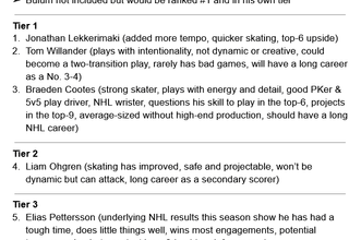 Scott Wheeler's prospect pool rankings via Canucks News Summaries
