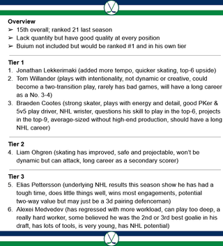 Scott Wheeler's prospect pool rankings via Canucks News Summaries