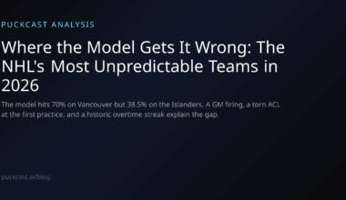 The Islanders are statistically the hardest team in the NHL to predict this season