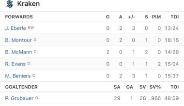 Bobby McMann with 2 goals in his debut with the Kraken. I miss him on the Leafs so bad 😭